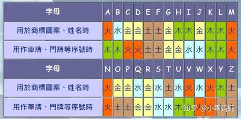 五行英文字母|英文字母五行屬性速查